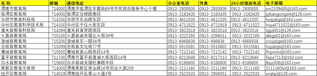 渭南市各區(qū)縣教育局地址/聯(lián)系方式/郵箱/郵編