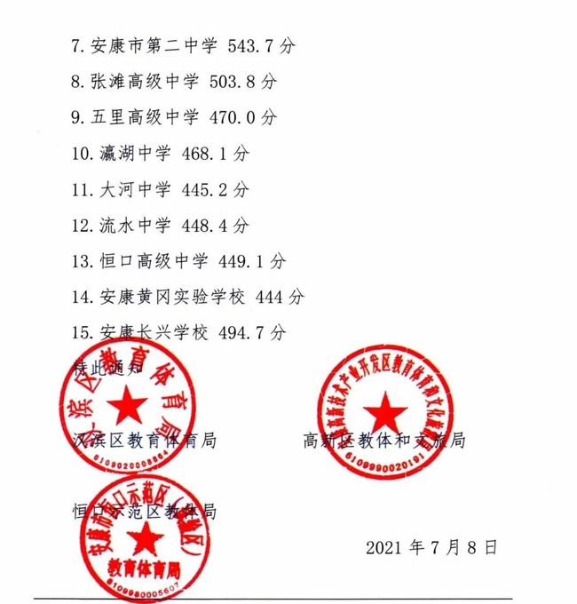 2021年安康中考各高中最低控制線(xiàn)/錄取分?jǐn)?shù)線(xiàn)