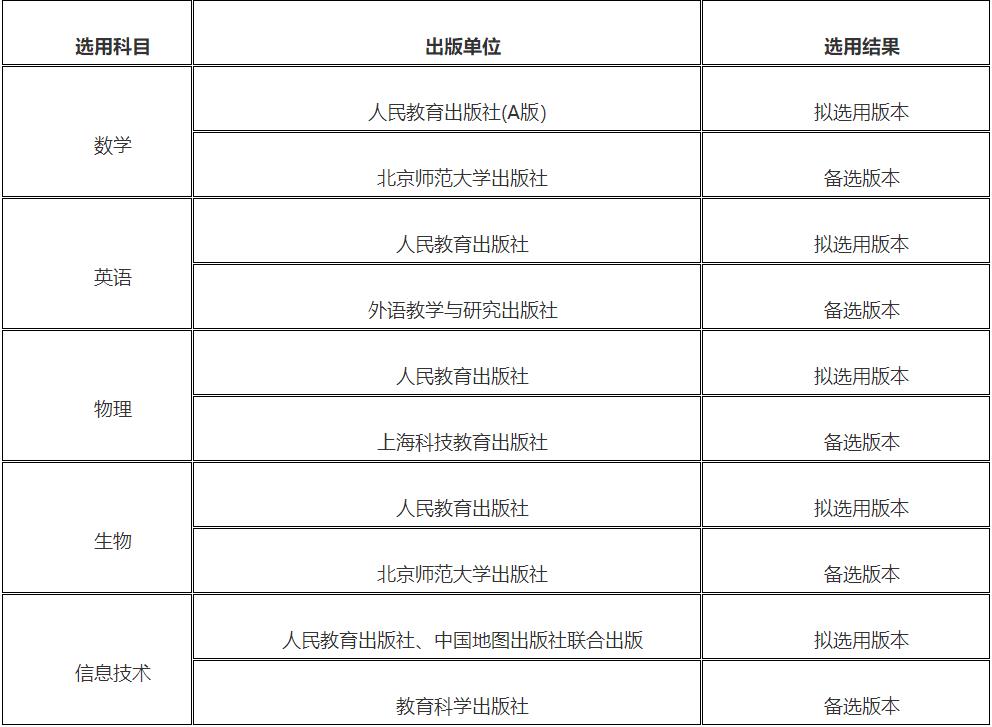 2021年安康市普通高中教材版本