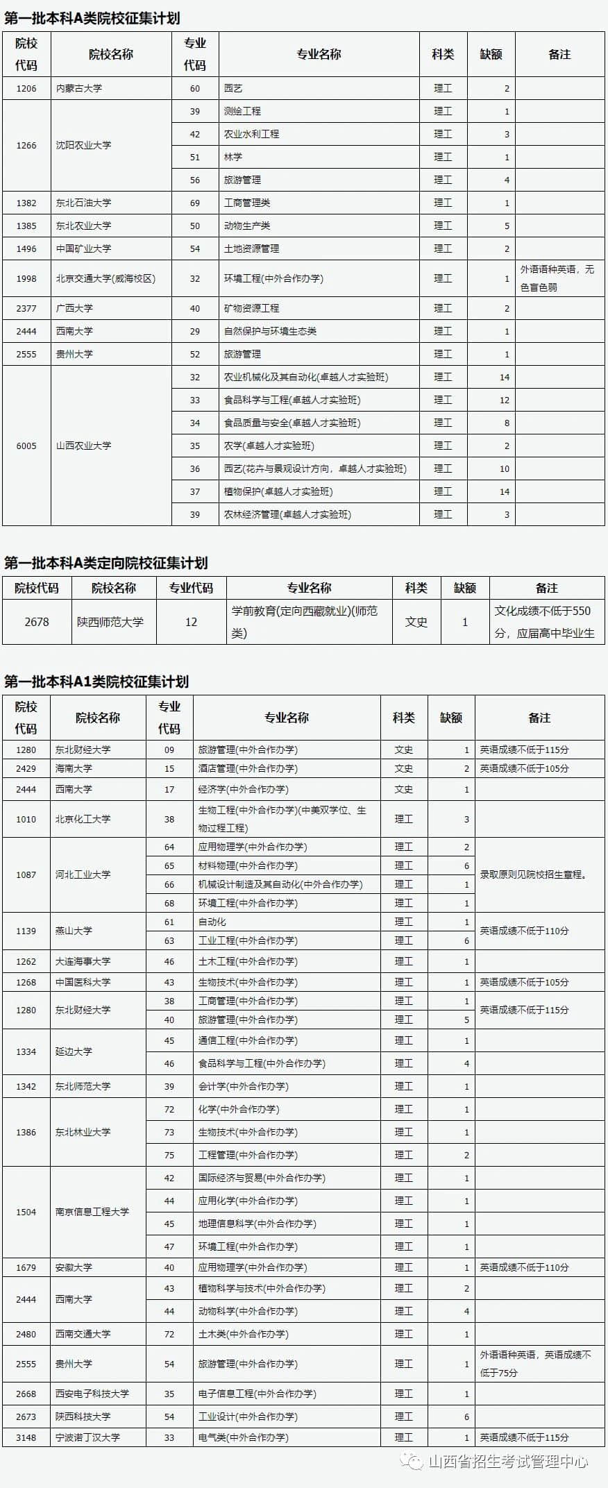 山西：2021年普通高校招生征集志愿公告[2021]第6號