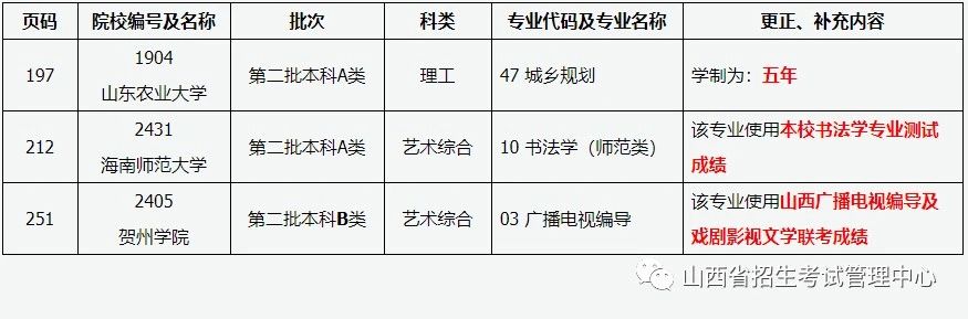 山西：2021年全國(guó)普通高校招生《填報(bào)志愿指南》更正說(shuō)明
