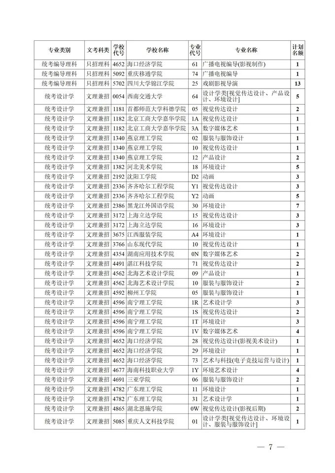 四川：藝術(shù)類本科第一批、體育類本科批錄取未完成計(jì)劃第二次征集志愿27日11:00截止