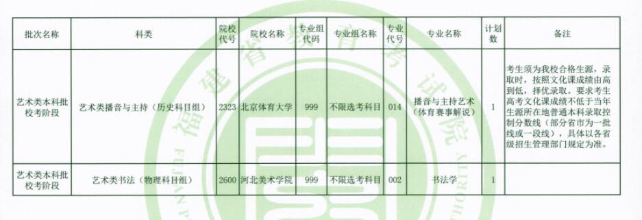 福建:2021年藝術(shù)類本科批??茧A段征求志愿7月28日填報(bào)