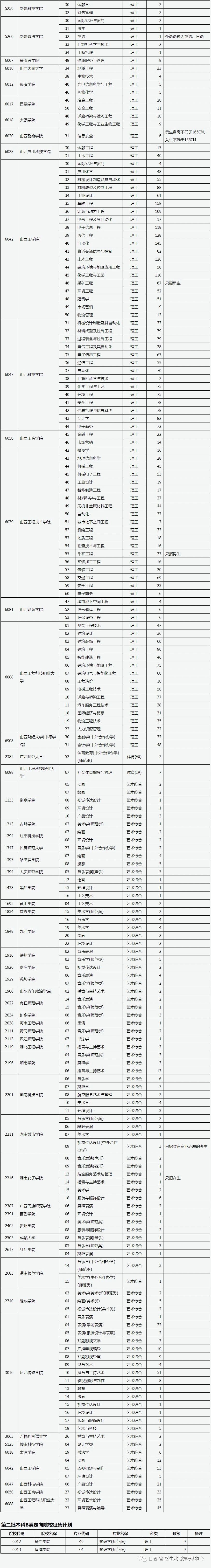 山西：2021年普通高校招生征集志愿公告[2021]第12號