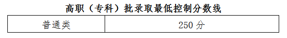 海南：2021年普通高校招生專科批錄取最低控制分?jǐn)?shù)線的公告