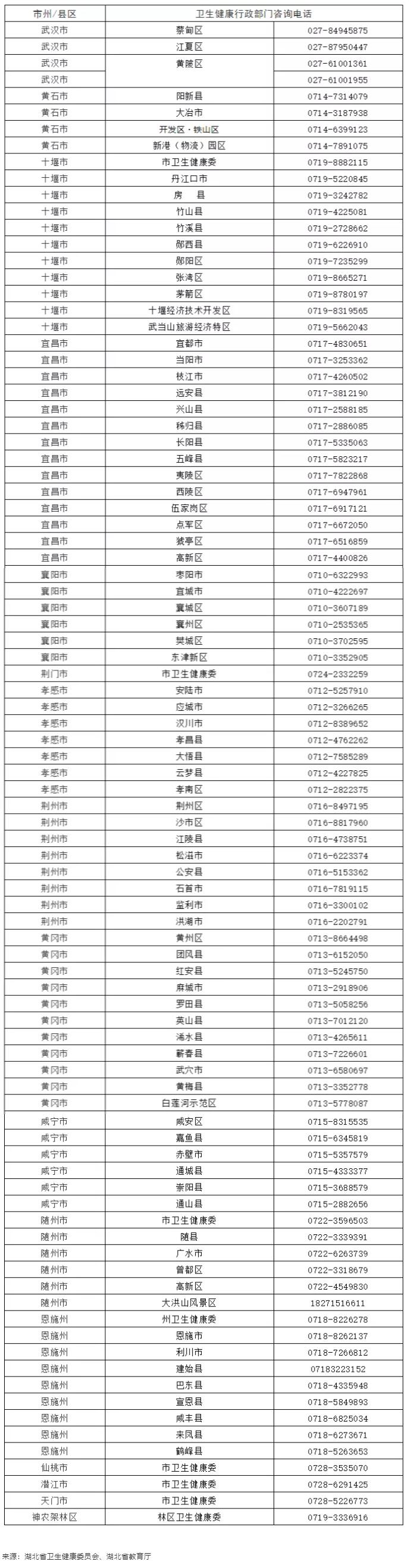 湖北：《萬(wàn)名大學(xué)生鄉(xiāng)村醫(yī)生配備項(xiàng)目2021年定向培養(yǎng)實(shí)施方案》解讀