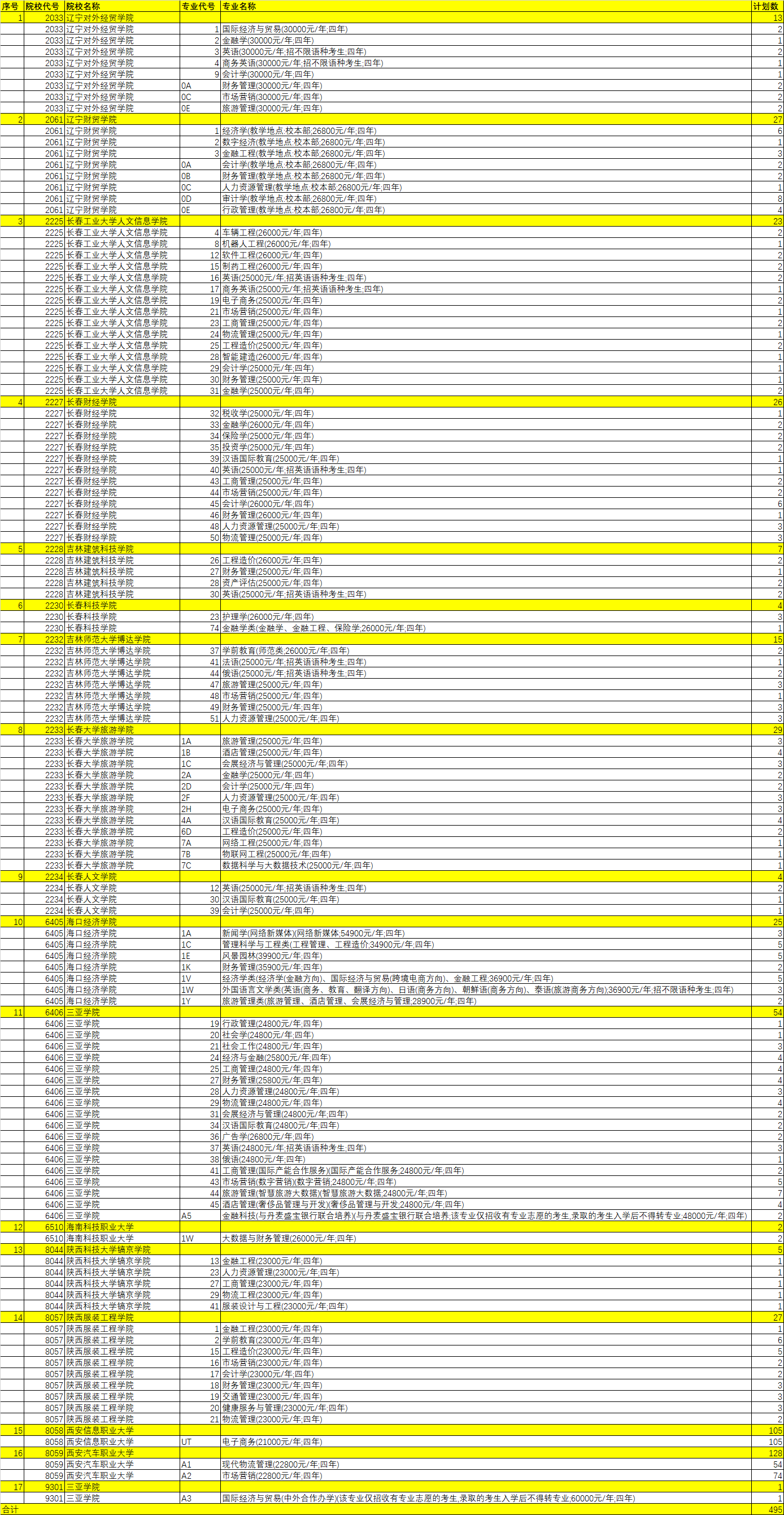 陜西省高考(文史類)本科二批少數(shù)高校第三次征集志愿