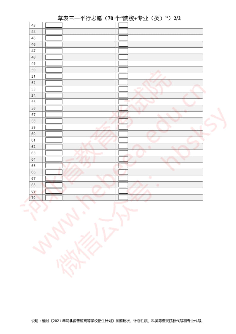 2021年河北省高考志愿填報(bào)模擬表