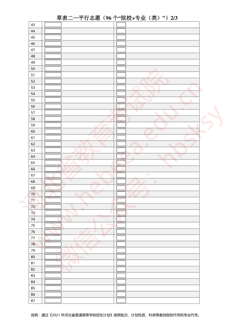 2021年河北省高考志愿填報(bào)模擬表