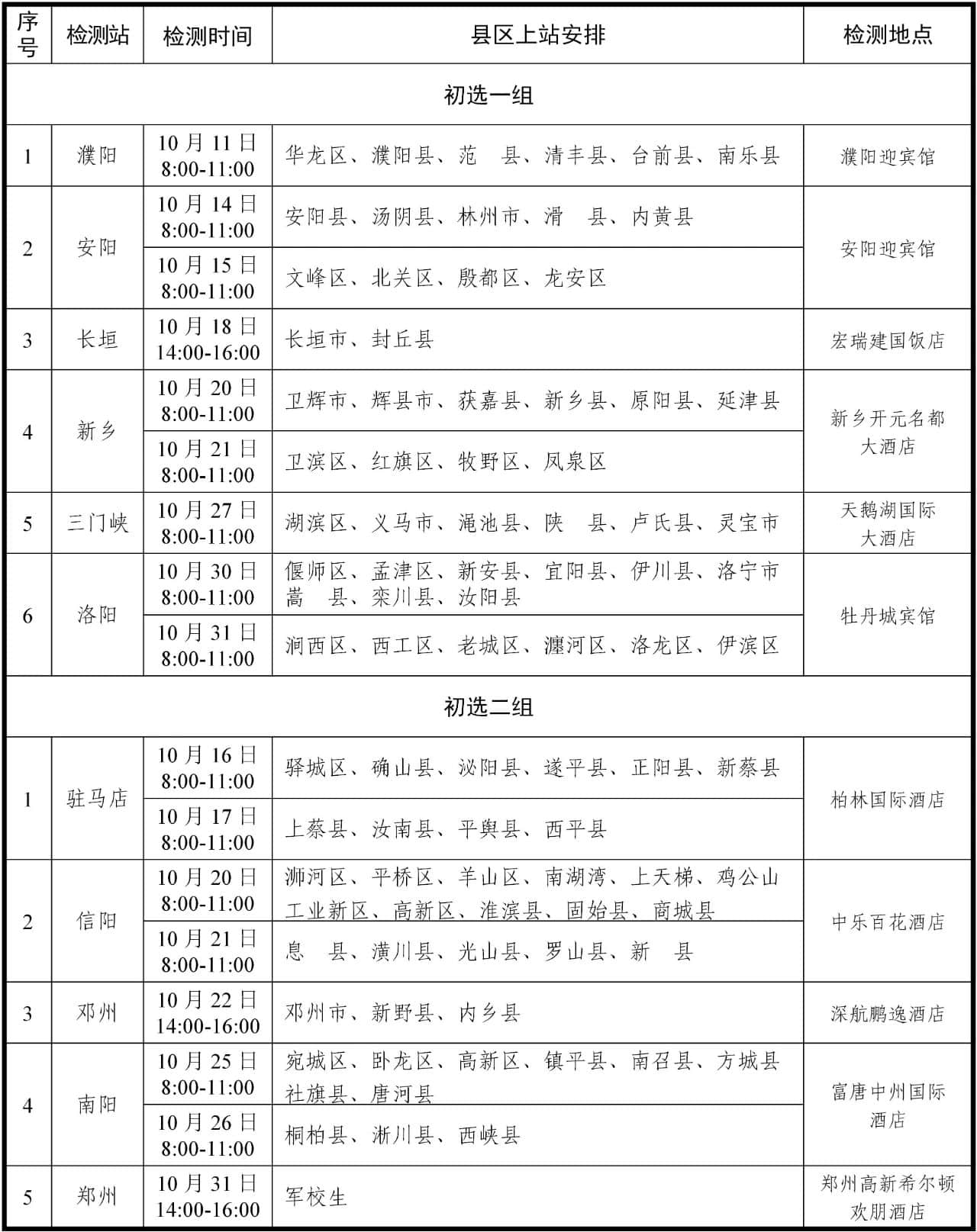 河南省初選安排