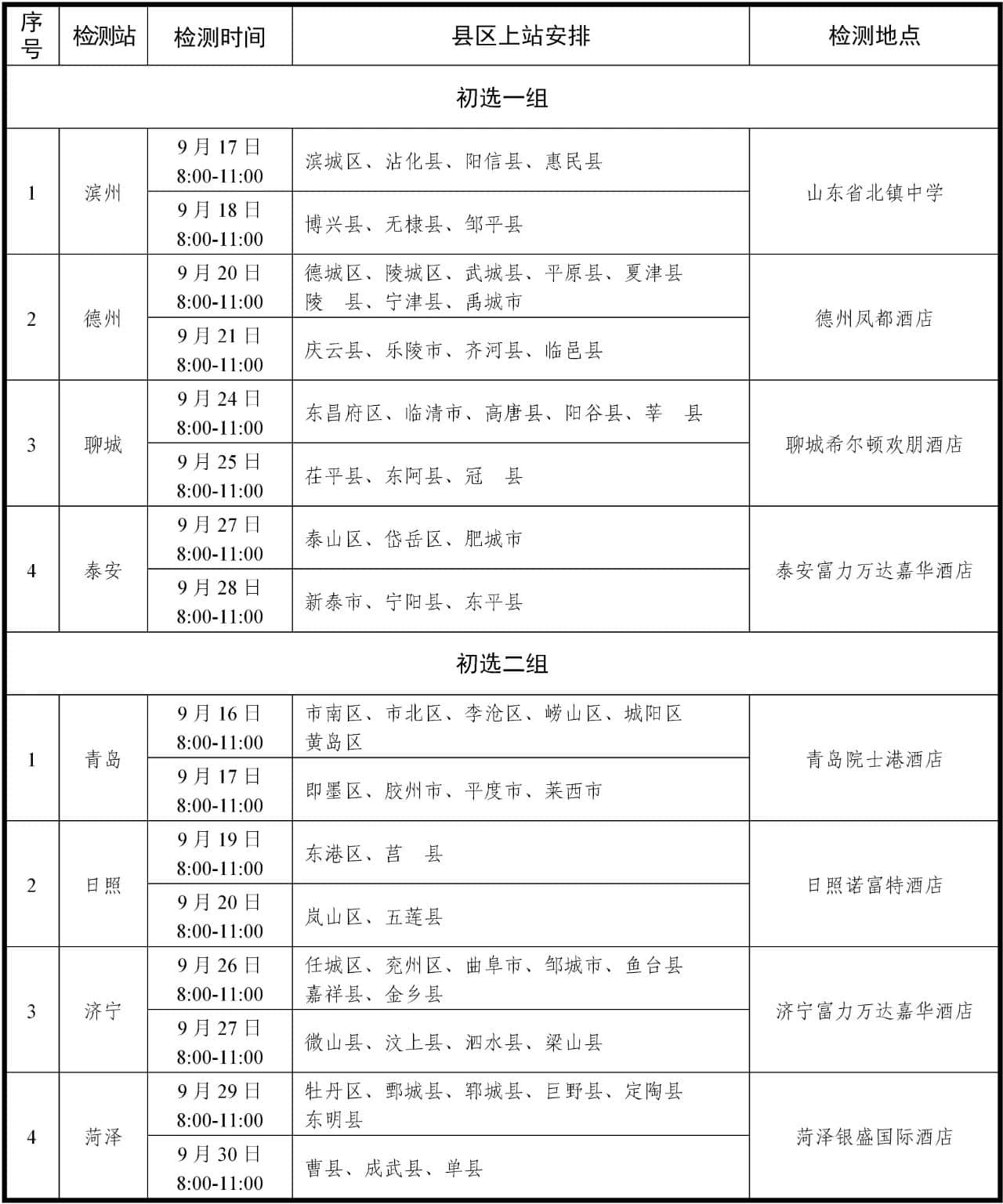 山東省初選安排