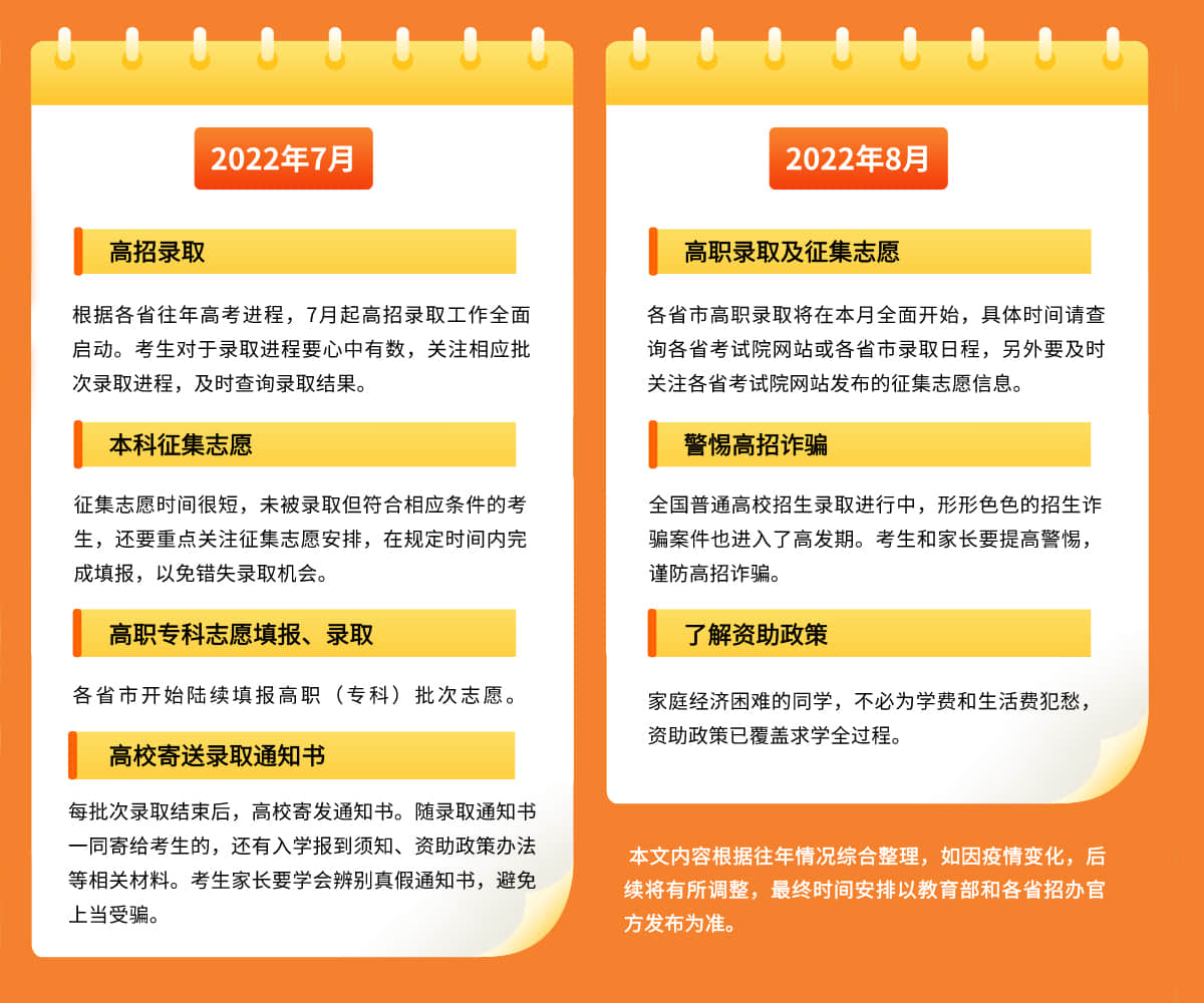 2022年高考月歷/流程圖