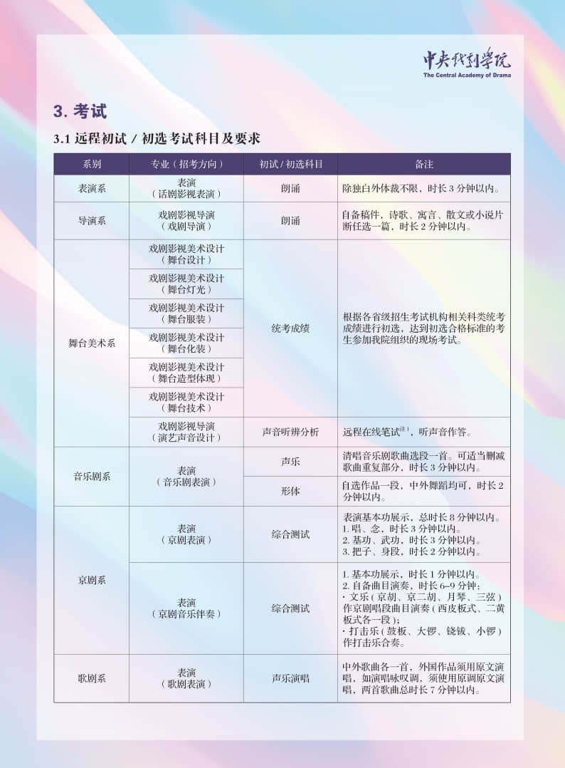 中央戲劇學(xué)院2021年本科招生專業(yè)考試簡章