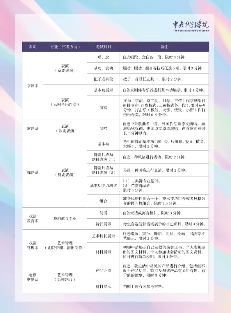 中央戲劇學(xué)院2021年本科招生留學(xué)生、華僑、港澳臺地區(qū)考生報考須知