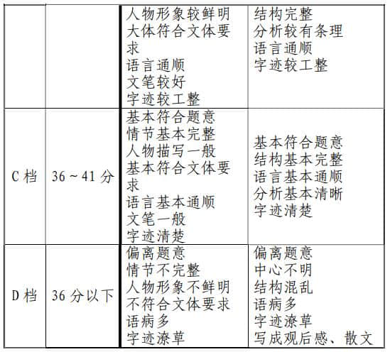 天津市藝考統(tǒng)考戲劇與影視學(xué)類專業(yè)考試大綱