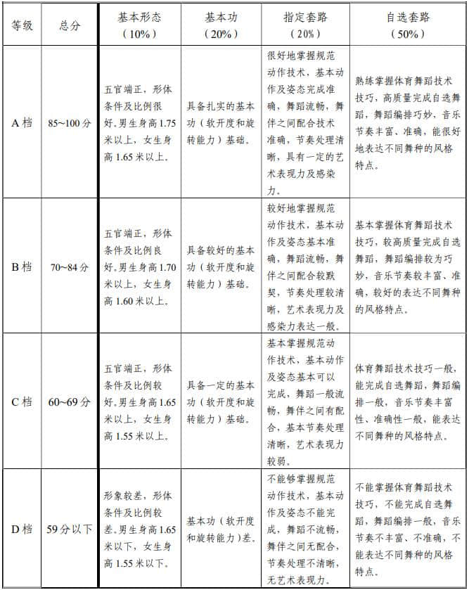 評分標(biāo)準(zhǔn)