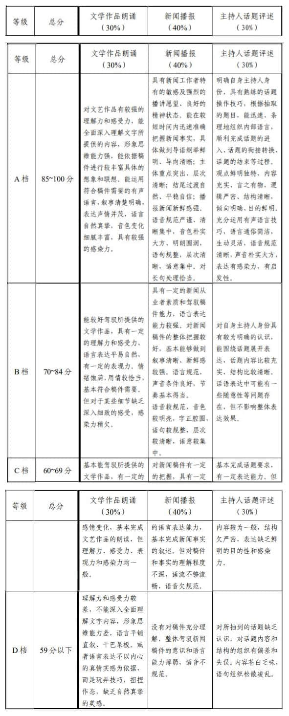 評(píng)分標(biāo)準(zhǔn)