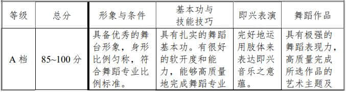 評(píng)分標(biāo)準(zhǔn)