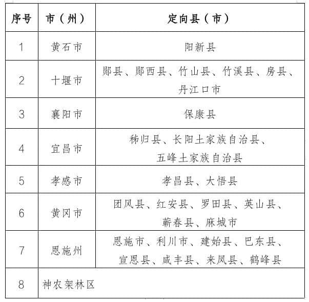 湖北省“優(yōu)師計劃”相關政策介紹