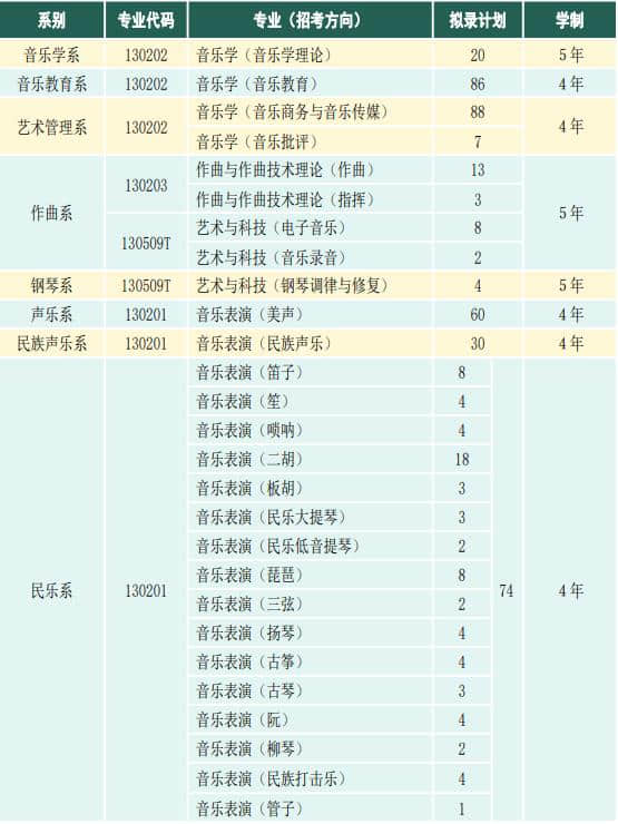 招生專業(yè)、學(xué)制