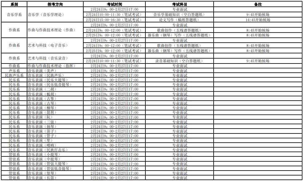 天津音樂學院2021年本科招生考試時間安排