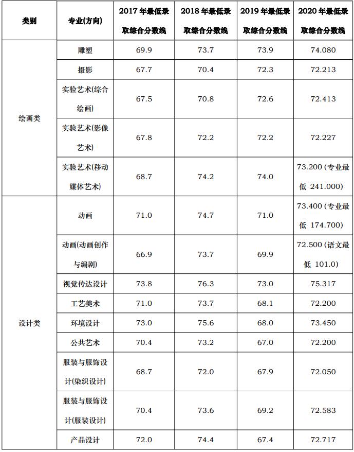 2021年天津美術(shù)學(xué)院本科考生問答