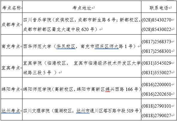 專業(yè)考試地點及日程安排