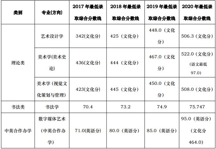 2021年天津美術(shù)學(xué)院本科考生問答
