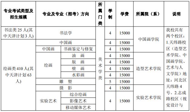 天津美術(shù)學(xué)院2021年本科招生簡(jiǎn)章