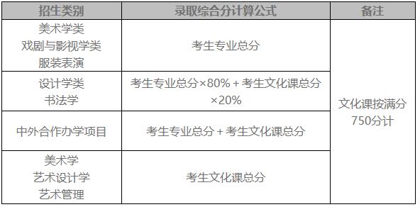 各專業(yè)類別綜合分計(jì)算方法