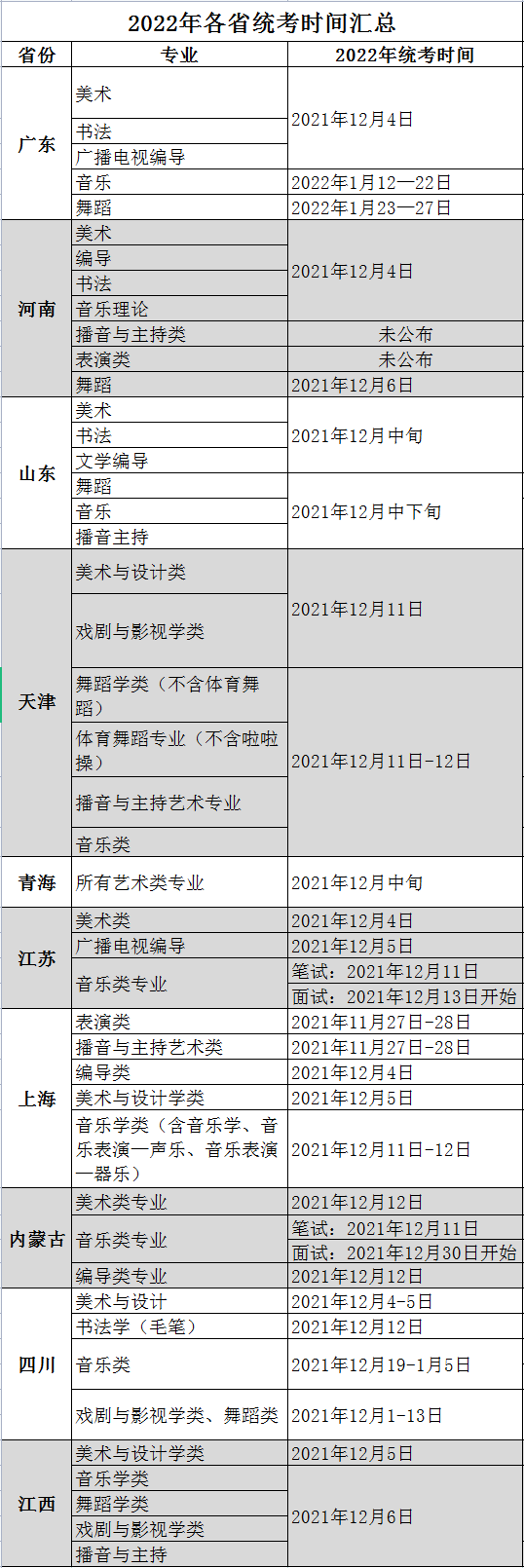 2022年全國各大省份藝術類統(tǒng)考考試時間大全???????