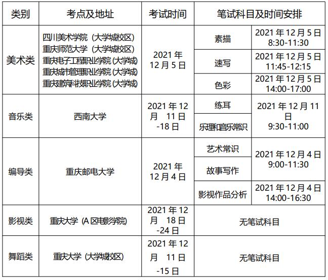 重慶市2022年藝術類招生報名考試須知