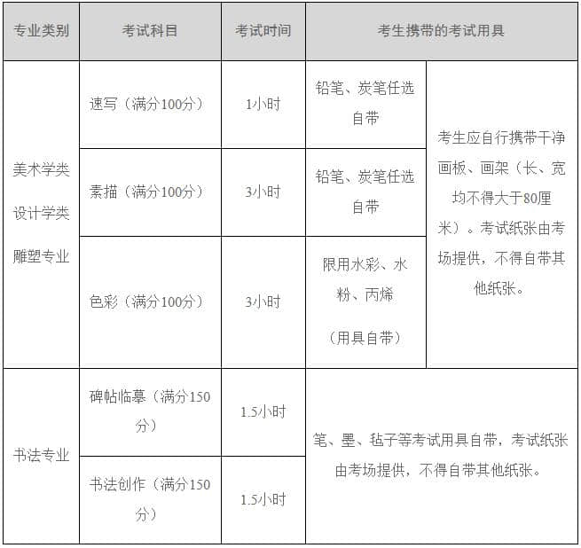 西安美術(shù)學(xué)院水彩專業(yè)往年?？純?nèi)容