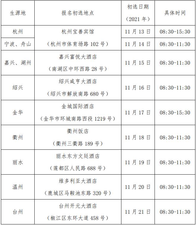 南京航空航天大學(xué)2022年民航招飛報(bào)名初選安排及注意事項(xiàng)