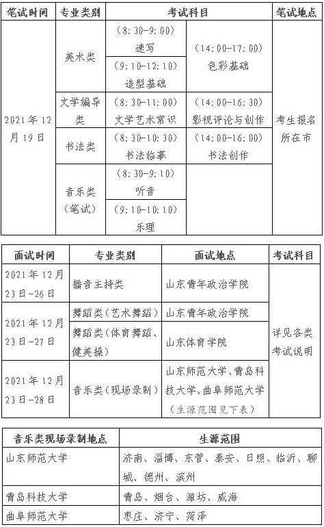 考試時間及地點