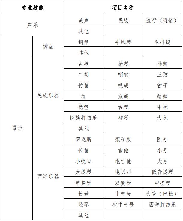 專業(yè)技能對應項目名稱匯總表