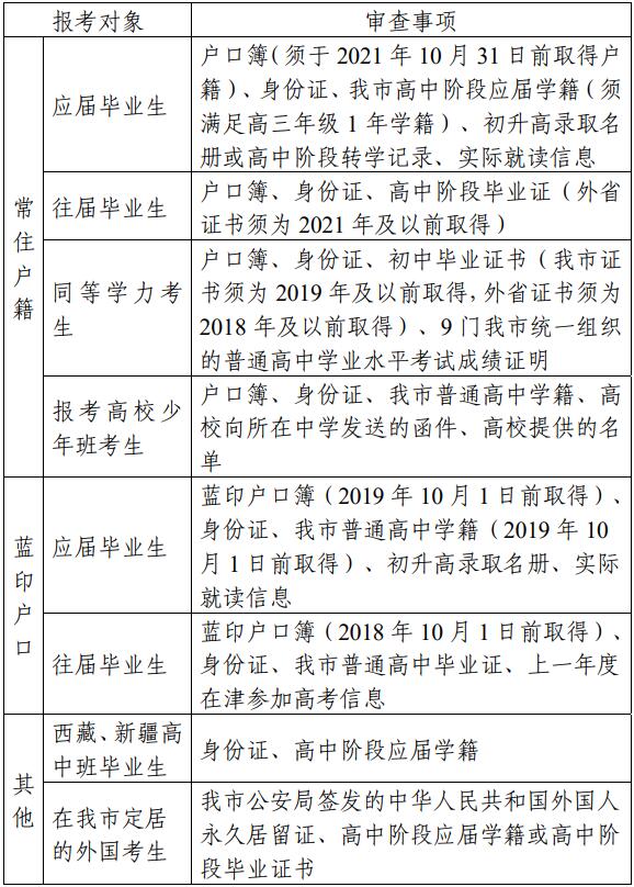 2022年天津市普通高等學(xué)校招生考試報(bào)名工作規(guī)定
