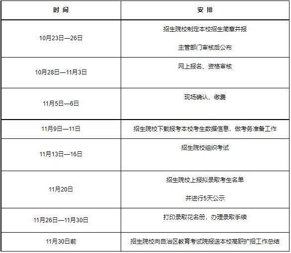 自治區(qū)2021年高職院校擴(kuò)招工作時間安排表