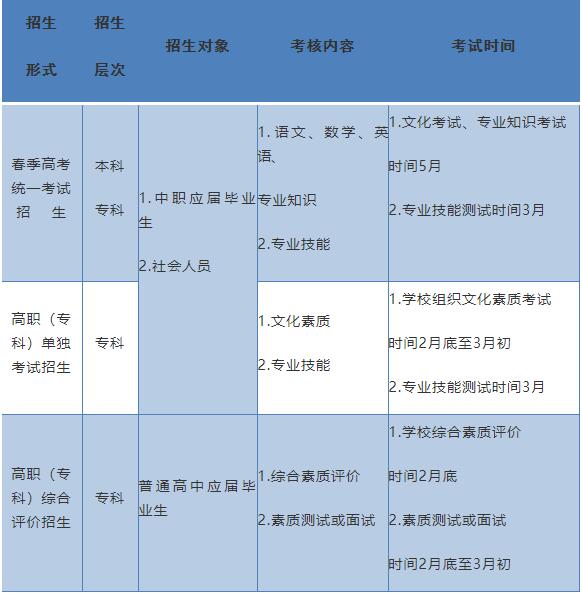 山東：2022年春季高考政策解讀（30問）