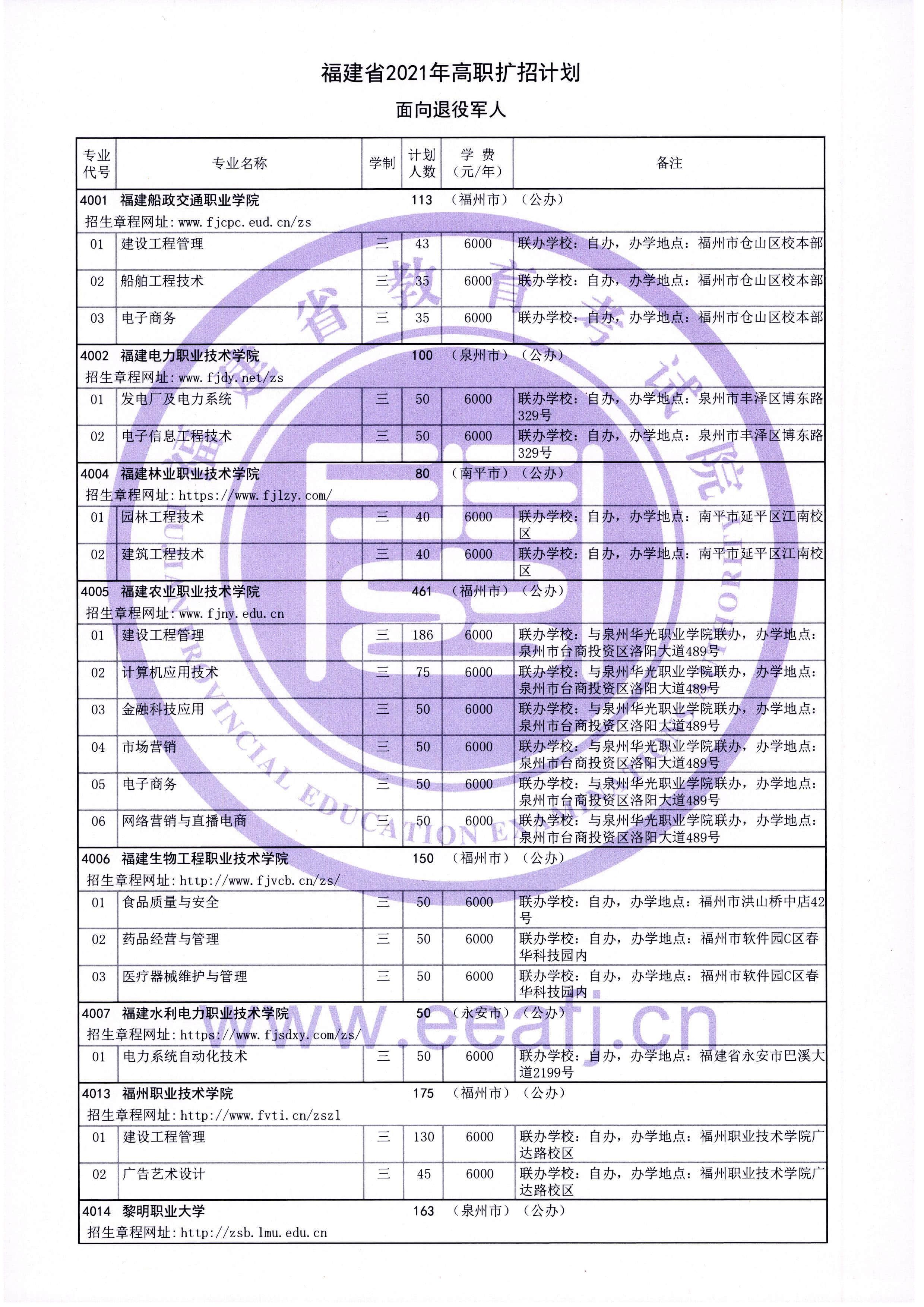 2021年福建省高職擴(kuò)招專項(xiàng)考試招生計(jì)劃公布