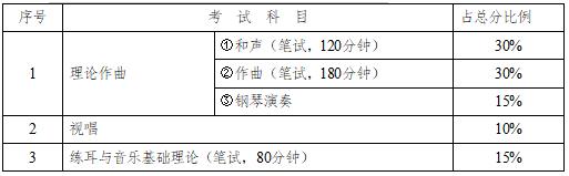 主科報考理論作曲類考生的考試科目