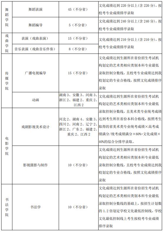 2021年山東藝術(shù)學(xué)院省外考生報(bào)考指南