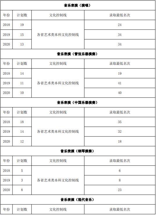 2021年山東藝術(shù)學(xué)院省外考生報(bào)考指南