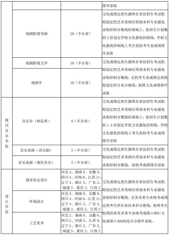 2021年山東藝術(shù)學(xué)院省外考生報(bào)考指南