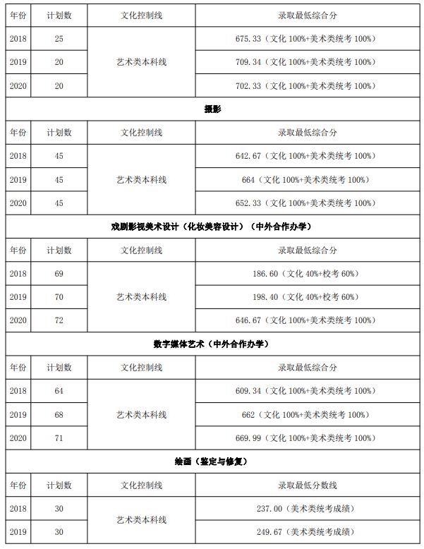 2021年山東藝術(shù)學(xué)院省內(nèi)考生報考指南