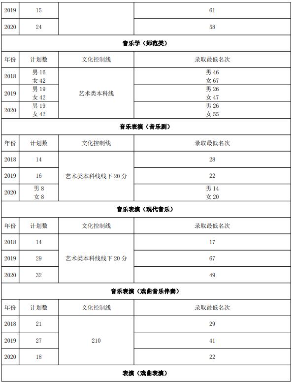 2021年山東藝術(shù)學(xué)院省內(nèi)考生報考指南