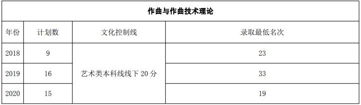 2021年山東藝術(shù)學(xué)院省內(nèi)考生報考指南