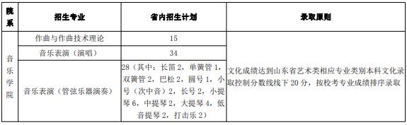 2021年山東藝術(shù)學(xué)院省內(nèi)考生報考指南