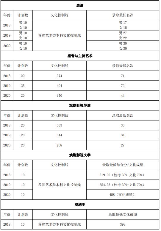 2021年山東藝術(shù)學(xué)院省外考生報(bào)考指南