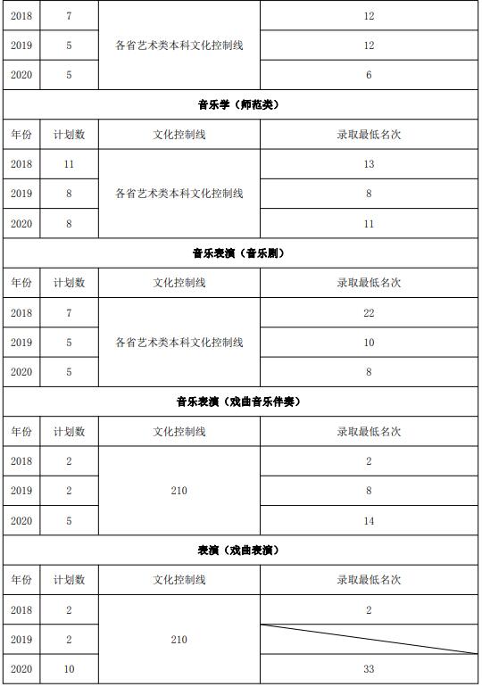 2021年山東藝術(shù)學(xué)院省外考生報(bào)考指南